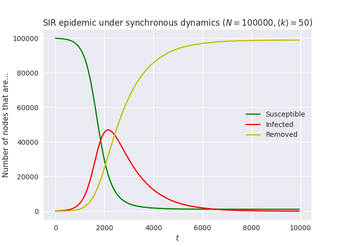 ../_images/sir-synchronous.png