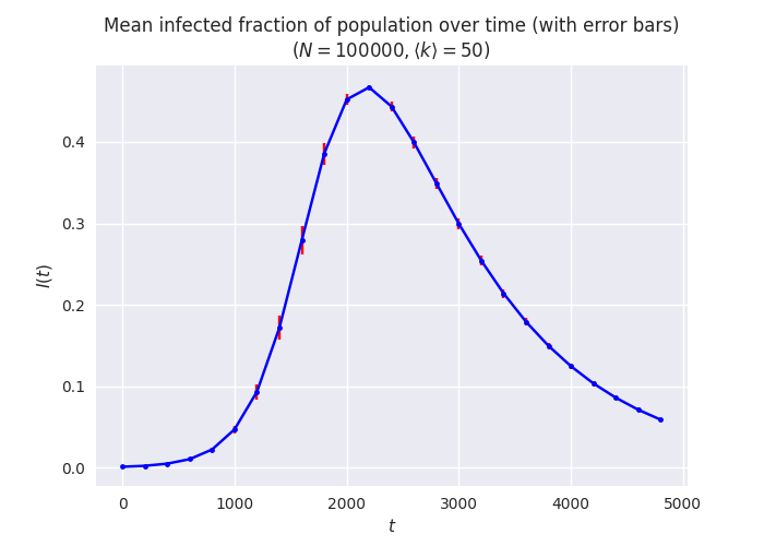 ../_images/sir-time-series.png